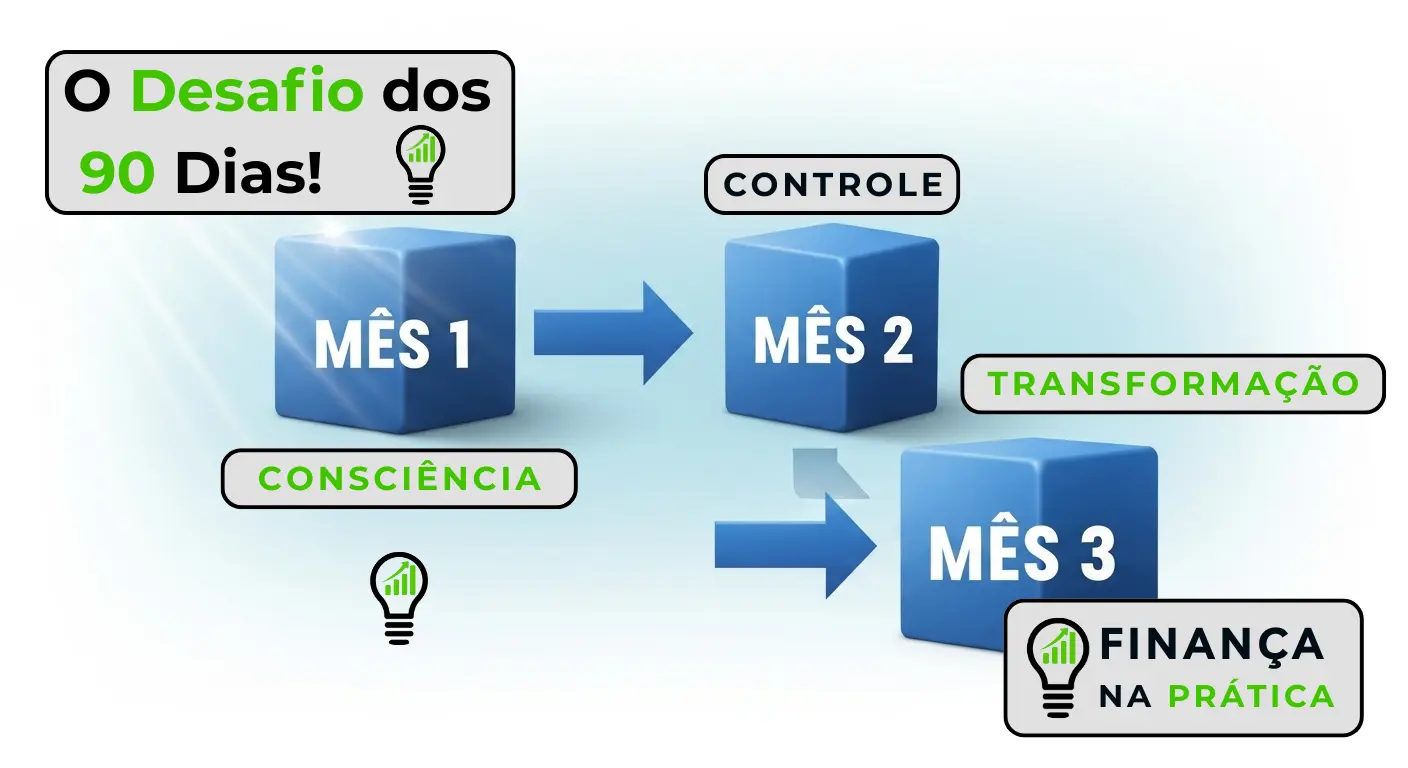 Linha do tempo do desafio de 90 dias para desenvolver inteligência financeira