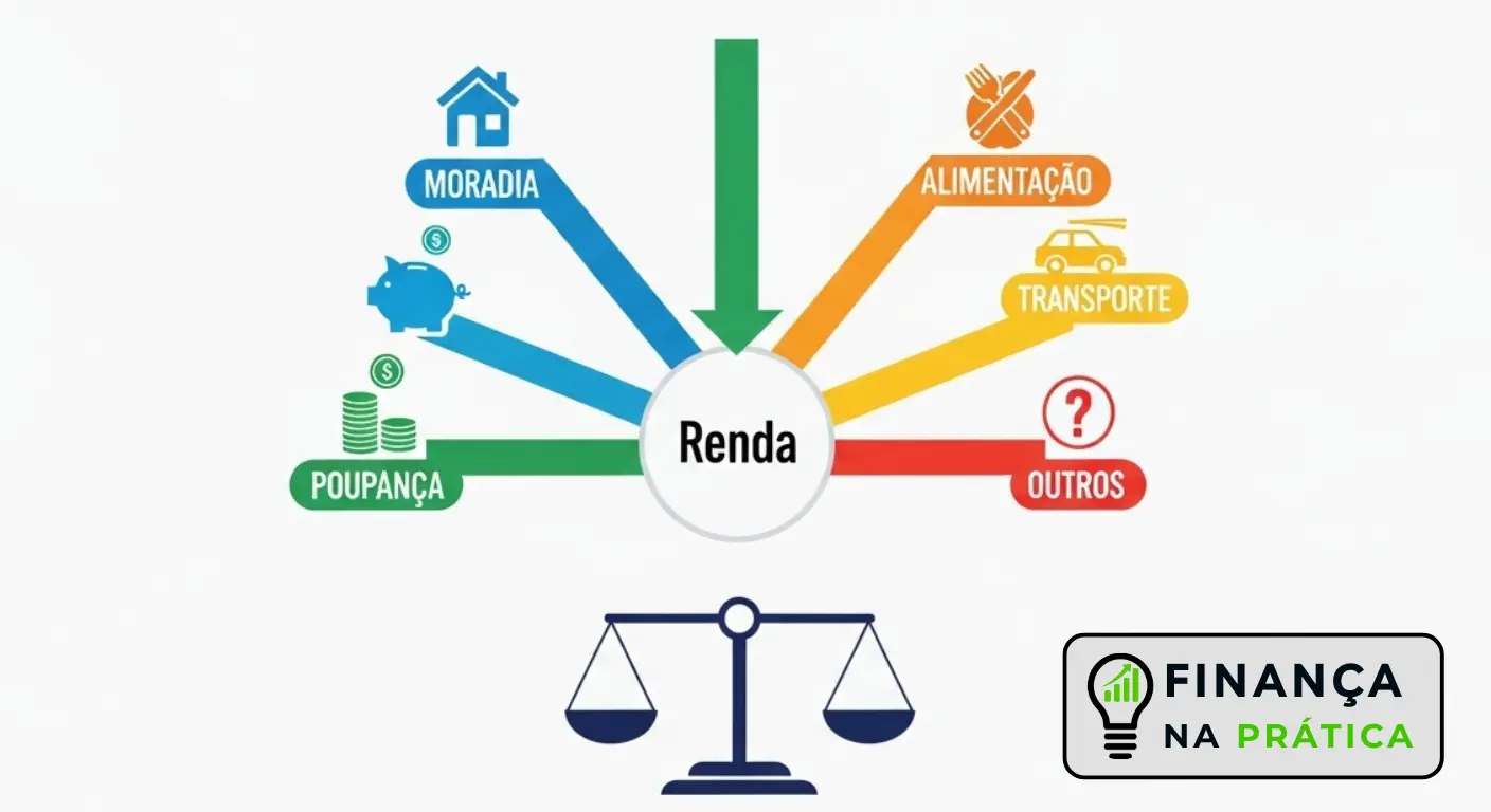 Infográfico explicando conceito de orçamento com fluxo de receitas e despesas categorizado