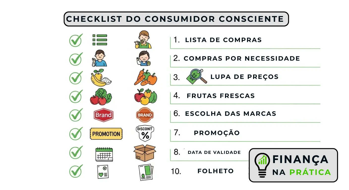 Checklist visual com dez dicas práticas de consumo consciente para usar no supermercado economizando dinheiro