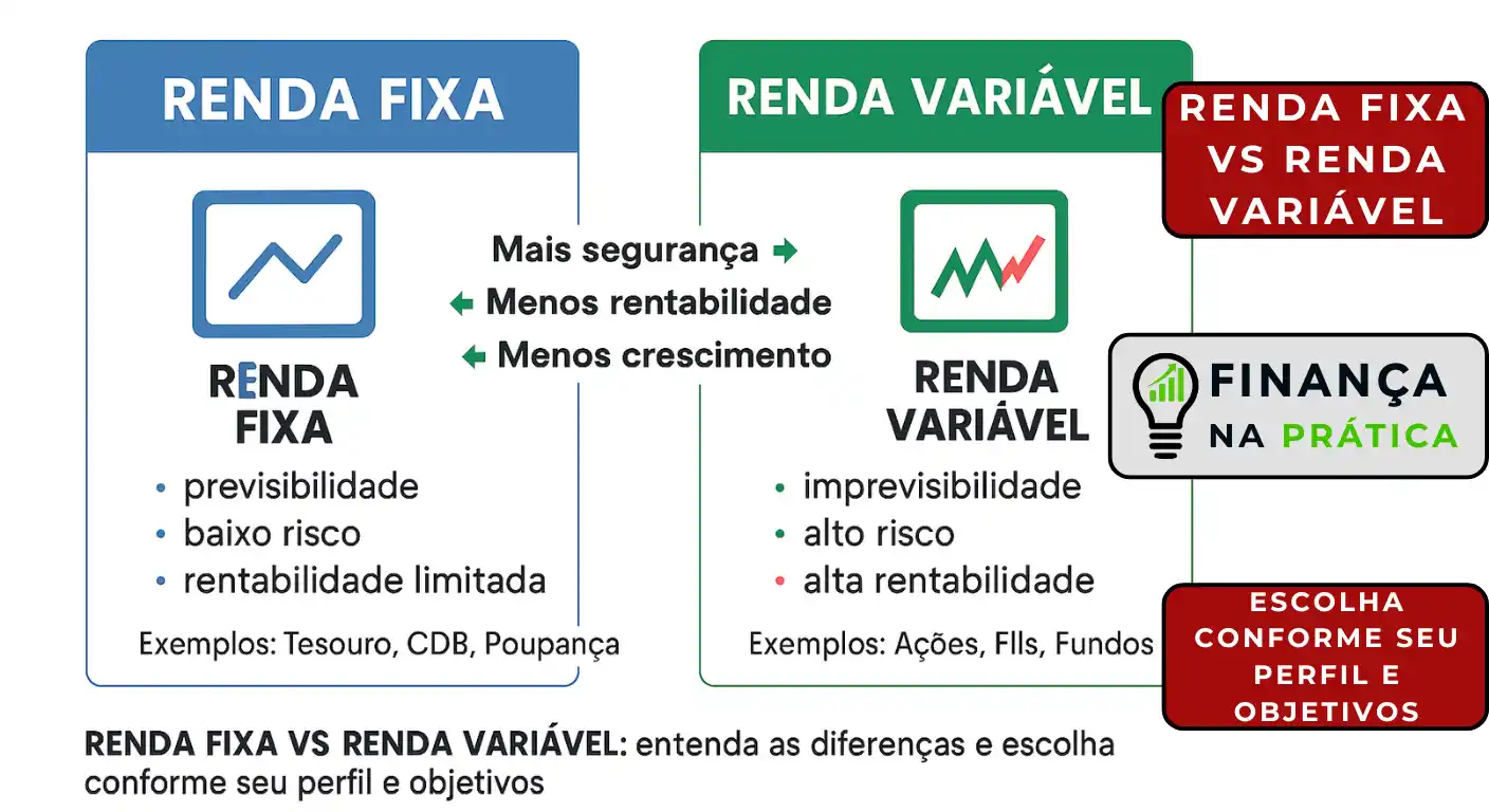 Tabela comparativa lado a lado mostrando diferenças entre renda fixa e renda variável em risco, rentabilidade e adequação