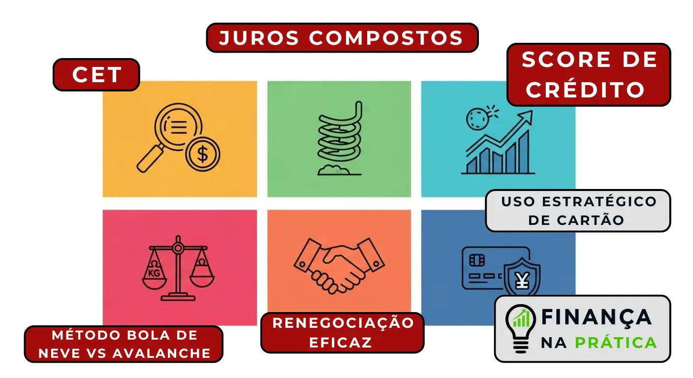 Infográfico educacional com conceitos fundamentais de crédito e dívidas organizados didaticamente